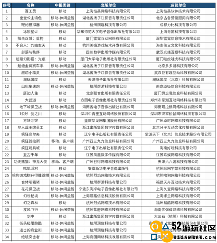 最新批准！新增96款游戏获得版号，其中这5款重量级作品尤为引人瞩目