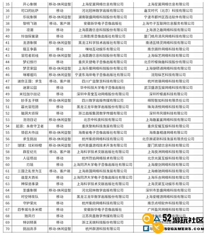 批了！又有96款新游戏获得版号，其中这5款大作值得关注