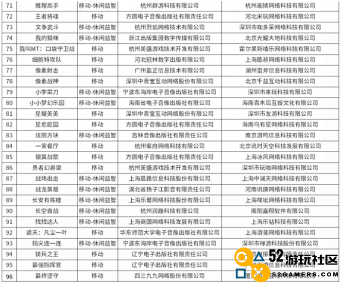 批了！又有96款新游戏获得版号，其中这5款大作值得关注