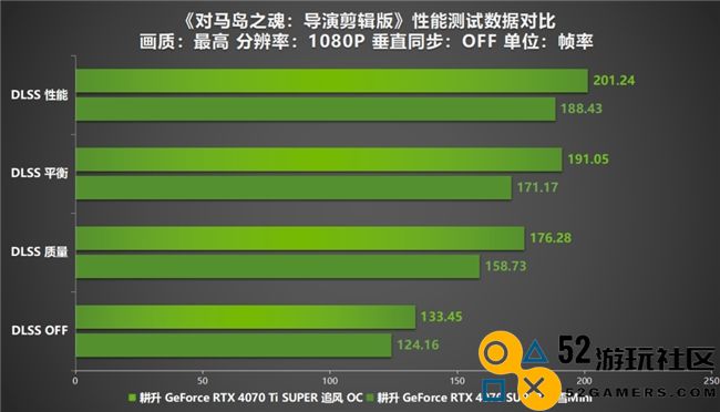 《对马岛之魂：导演剪辑版》PC版峰值在线超7万！耕升 RTX 40 系显卡将其游戏体验轻松拉满