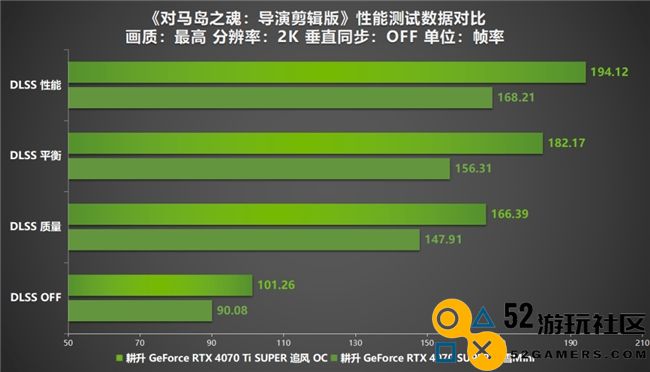 《对马岛之魂：导演剪辑版》PC版峰值在线超7万！耕升 RTX 40 系显卡将其游戏体验轻松拉满