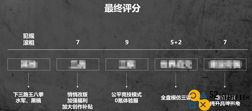 检验SLG“商战”结果的日子到了：B站新作首发就拿下了品类第一