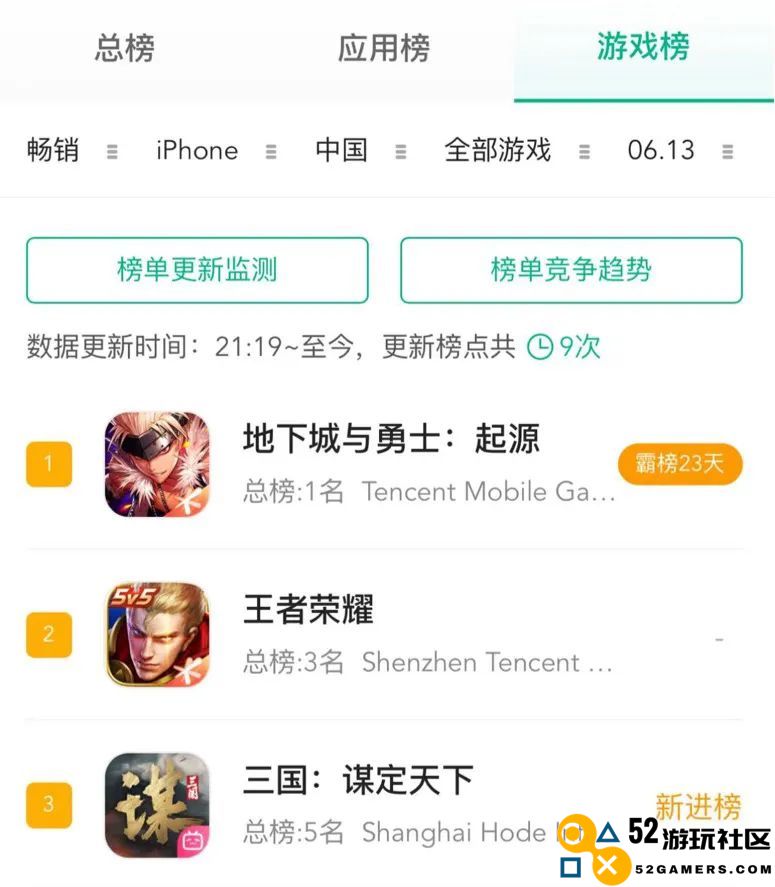 检验SLG“商战”成效的时刻来临：B站新作上线首日便成功夺得品类第一宝座