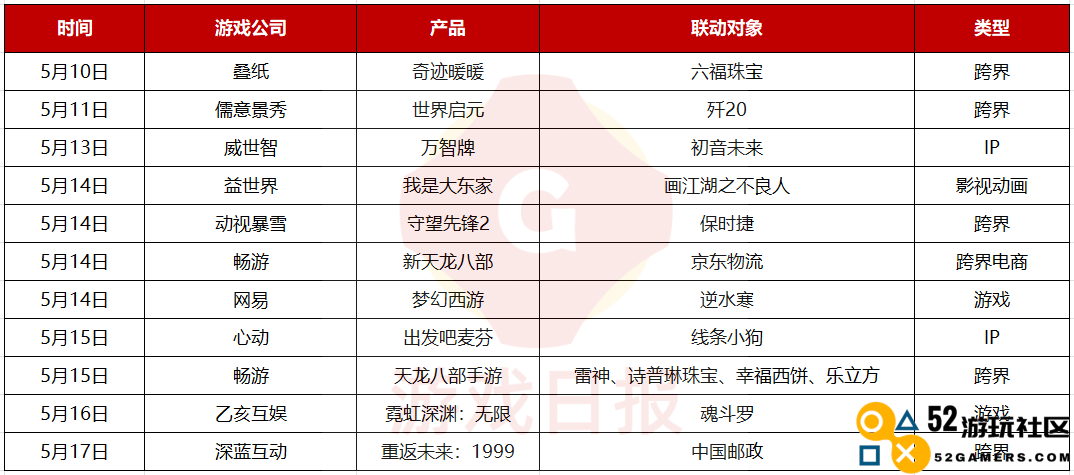 3位腾讯高管谈了一个游戏行业变局