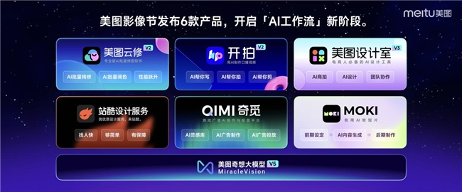 第三届美图影像节推出六款新产品，全球VIP会员数量突破1063万再创新高