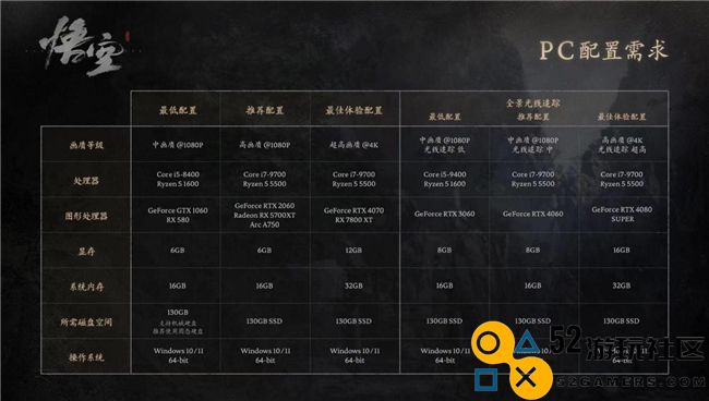 《黑神话：悟空》(Black Myth: Wukong)开启预购并公布PC配置，购买指定GeForce RTX 4070及以上产品送游戏