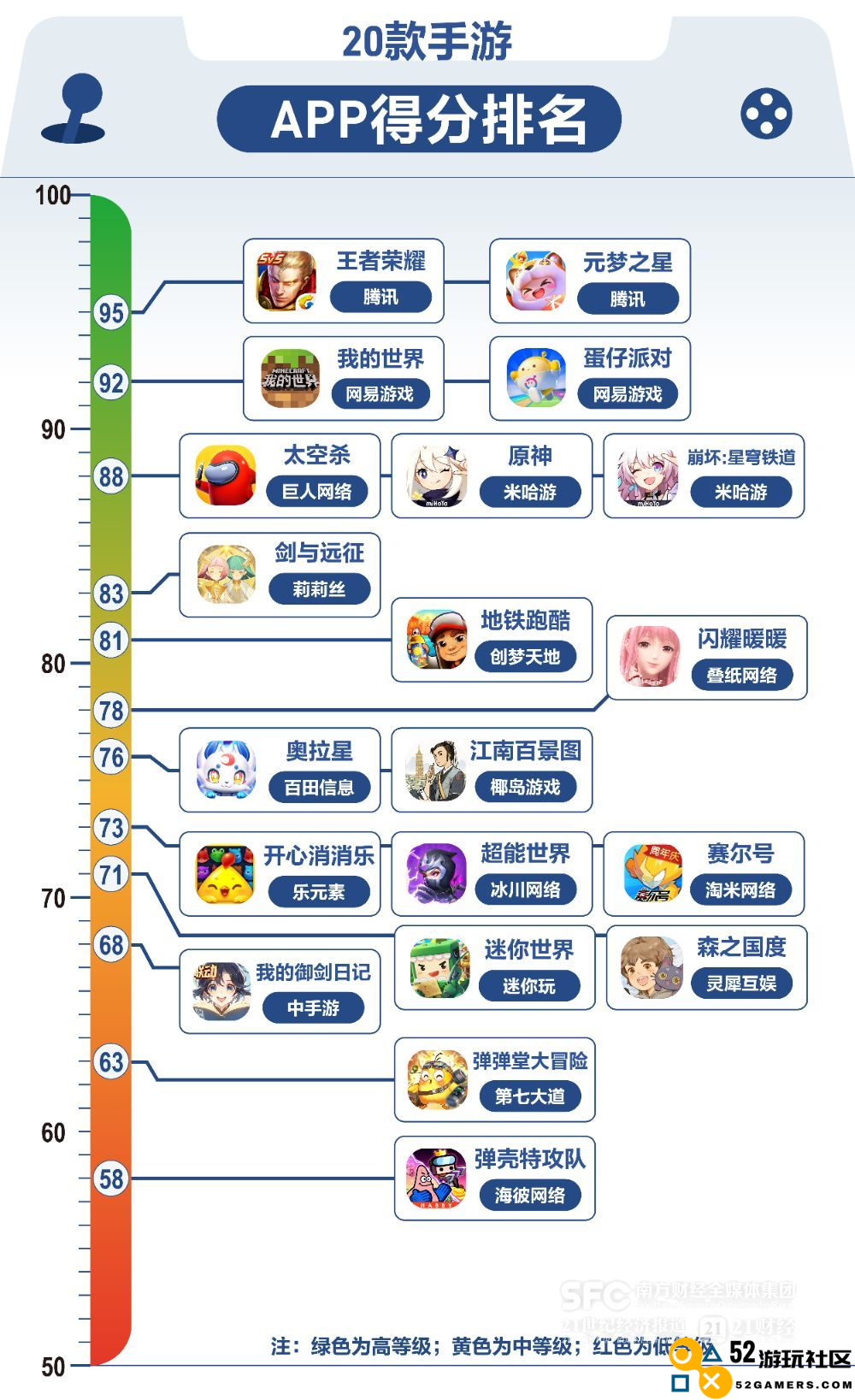 机构发布2024年手游防沉迷评估报告：王者元梦携手并列第一名，揭示行业新动态