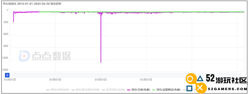 对不起，十年光阴过去我依旧是一款屹立在顶端的“新游”