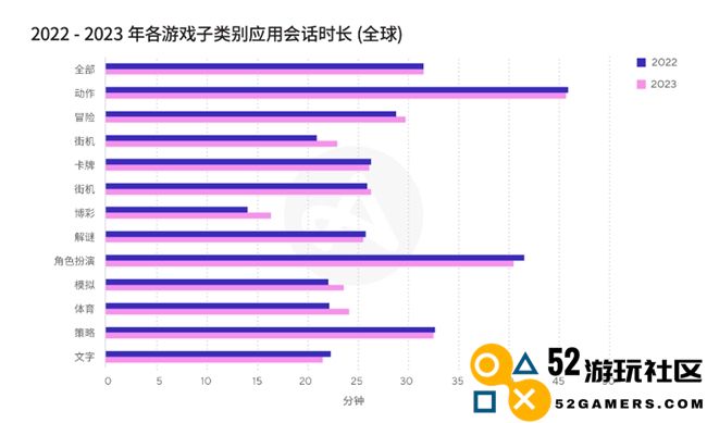 深入探索最新移动游戏行业趋势与数据，助力您成为行业中的佼佼者