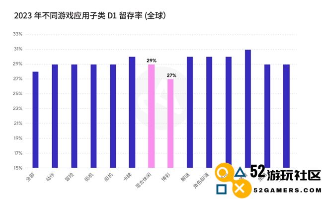 掌握最新行业数据与洞见，成为移动游戏行业赢家