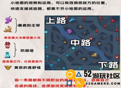 在《王者荣耀》中担任中路位置时需要关注的关键事项和策略