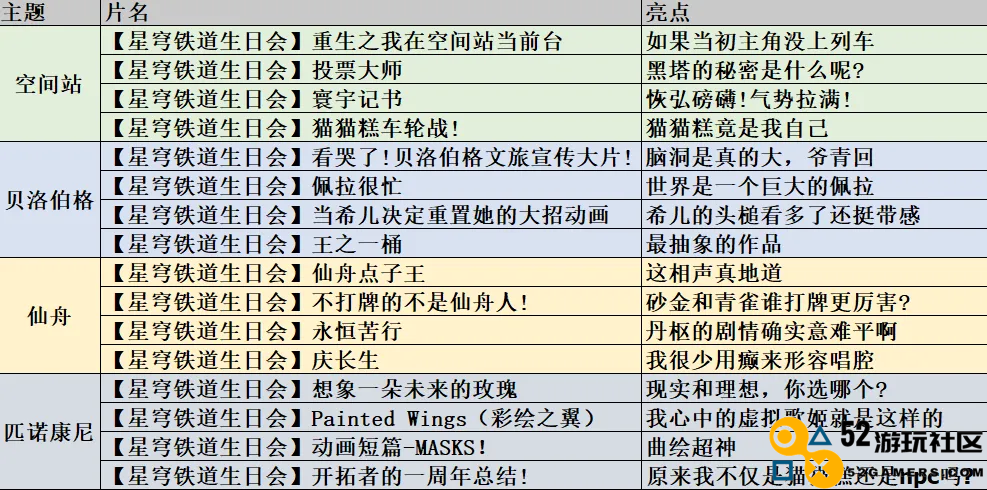 刚睡醒，B站成《崩坏：星穹铁道》“专区”了？