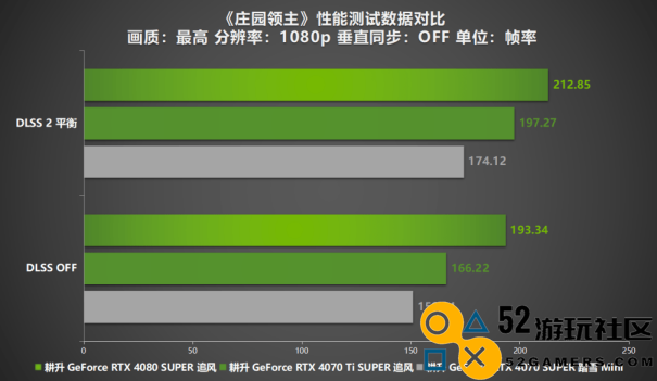 《庄园领主》评测来袭！耕升 RTX 40系显卡+DLSS 2赋能新体验
