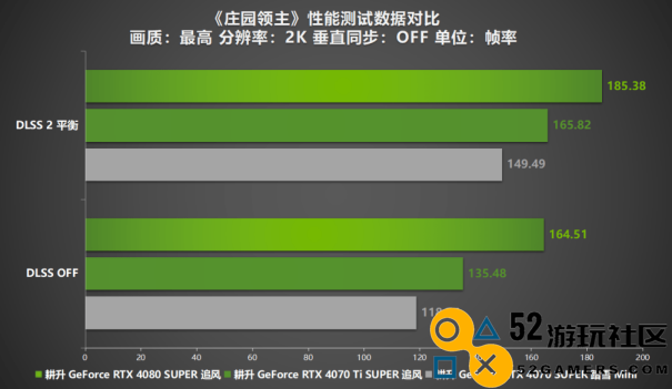《庄园领主》评测来袭！耕升 RTX 40系显卡+DLSS 2赋能新体验