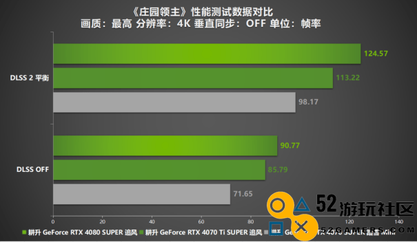《庄园领主》评测来袭！耕升 RTX 40系显卡+DLSS 2赋能新体验