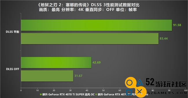 《地狱之刃 2：塞娜的传说》评测！耕升RTX 40 系显卡+DLSS 3实现性能倍增