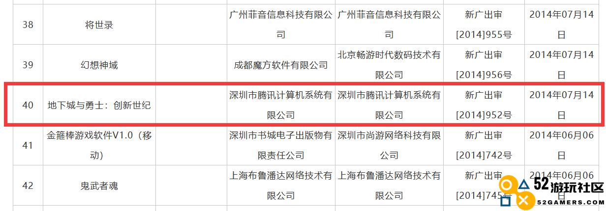 DNF改名为《地下城与勇士：创新世纪》，其实这才是它的本名