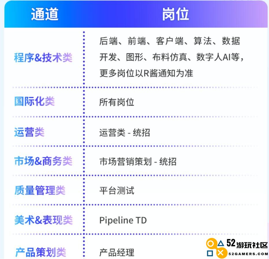 米哈游2023春季校招启动，开放8类岗位，海外新加坡招聘最多