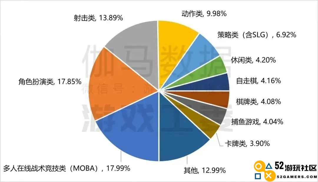 当“波比联盟”照进现实，这款不可替代的MOBA还藏着多少惊喜？
