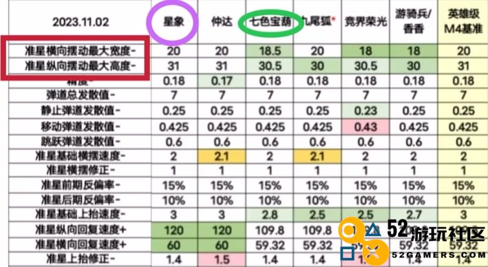 穿越火线手游七色宝葫在游戏中的强度评测与实用性分析