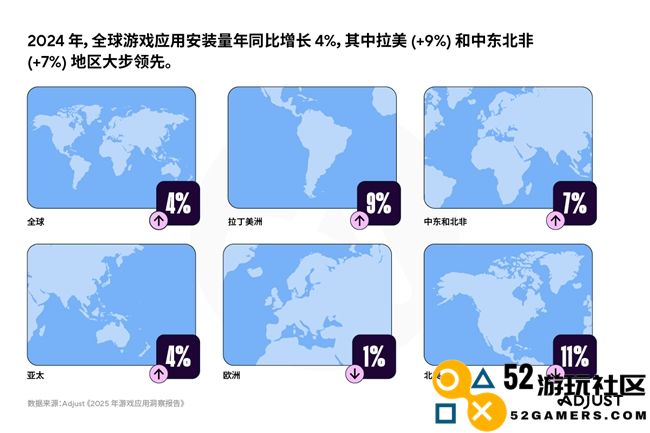《2025年移动游戏应用洞察报告》AI、混合变现与新UA策略推动增长