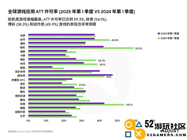 《2025年移动游戏应用洞察报告》AI、混合变现与新UA策略推动增长