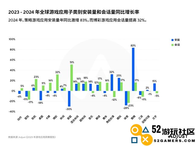 《2025年移动游戏应用洞察报告》AI、混合变现与新UA策略推动增长
