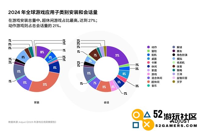 《2025年移动游戏应用洞察报告》AI、混合变现与新UA策略推动增长