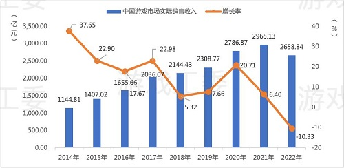 世纪华通入选全球手游市场中国企业竞争力25强