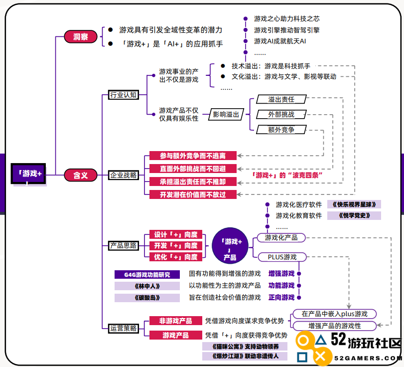 商业价值3000亿+，游戏产业年会上这一数据背后的“机遇”