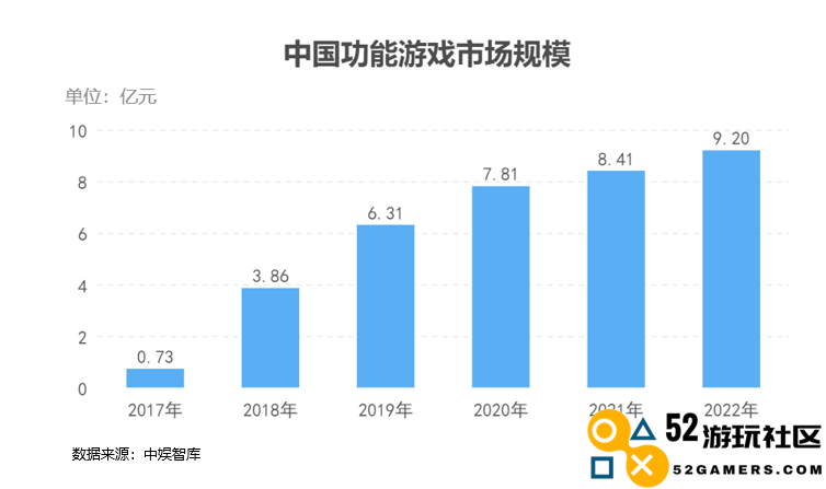 近半数游戏产业年会分论坛，都在讲同一个话题？
