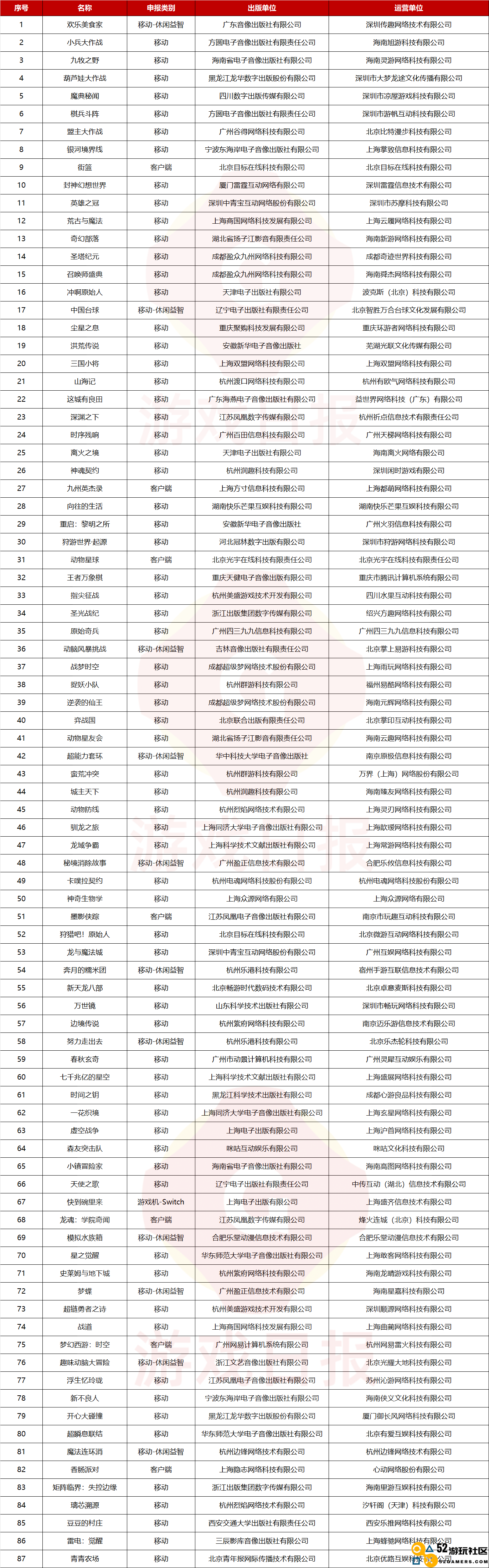 2月87款游戏过审，2023年版号获批数量已达去年的三分之一