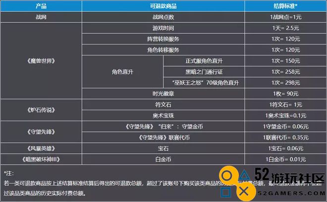 游戏速递：暴雪停服游戏超100万人排队退款；《Apex英雄》宣布停服