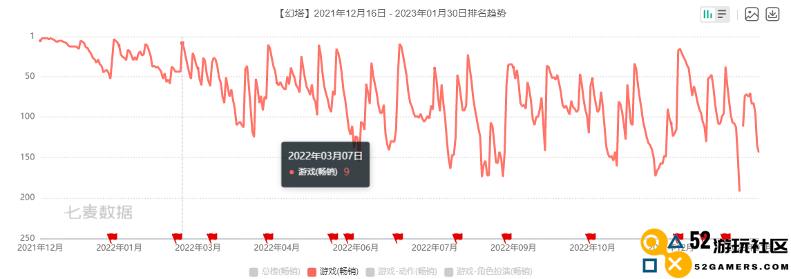 游戏速递：《崩坏：星穹铁道》预约人数破1000万，内测“老玩家们”有哪些期待或担忧