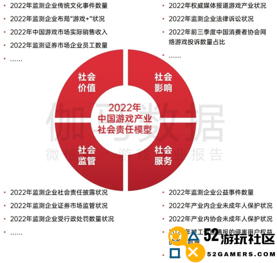 中国游戏企业社会责任报告：指数连续四年增长 未保贡献多 语言暴力需关注