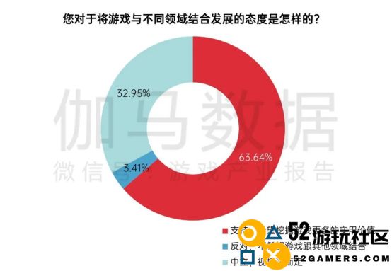 中国游戏企业社会责任报告：指数连续四年增长 未保贡献多 语言暴力需关注