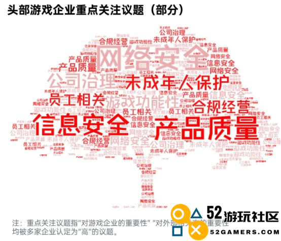 中国游戏企业社会责任报告：指数连续四年增长 未保贡献多 语言暴力需关注