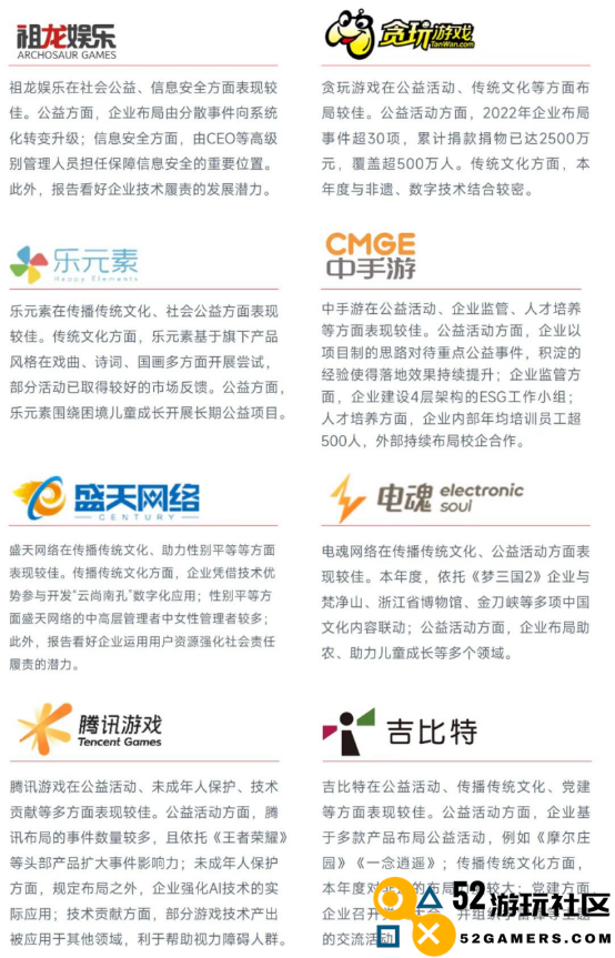 中国游戏企业社会责任报告：指数连续四年增长 未保贡献多 语言暴力需关注
