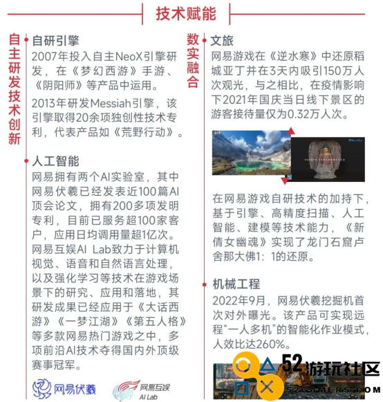 中国游戏企业社会责任报告：指数连续四年增长 未保贡献多 语言暴力需关注