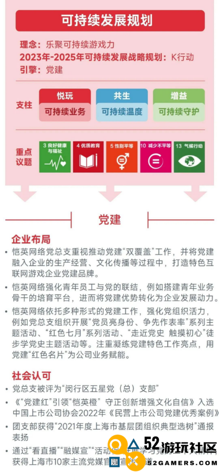 中国游戏企业社会责任报告：指数连续四年增长 未保贡献多 语言暴力需关注