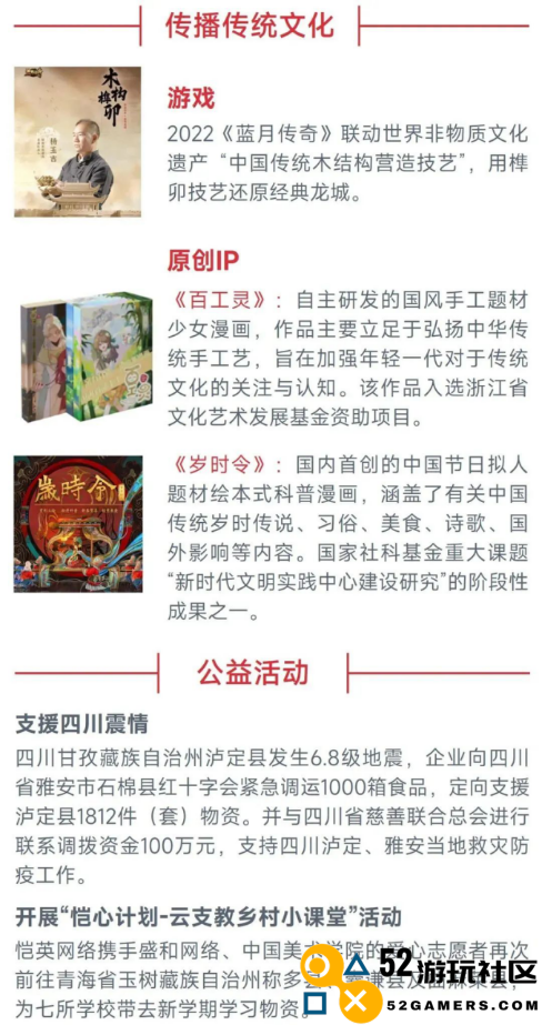 中国游戏企业社会责任报告：指数连续四年增长 未保贡献多 语言暴力需关注