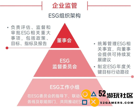 中国游戏企业社会责任报告：指数连续四年增长 未保贡献多 语言暴力需关注