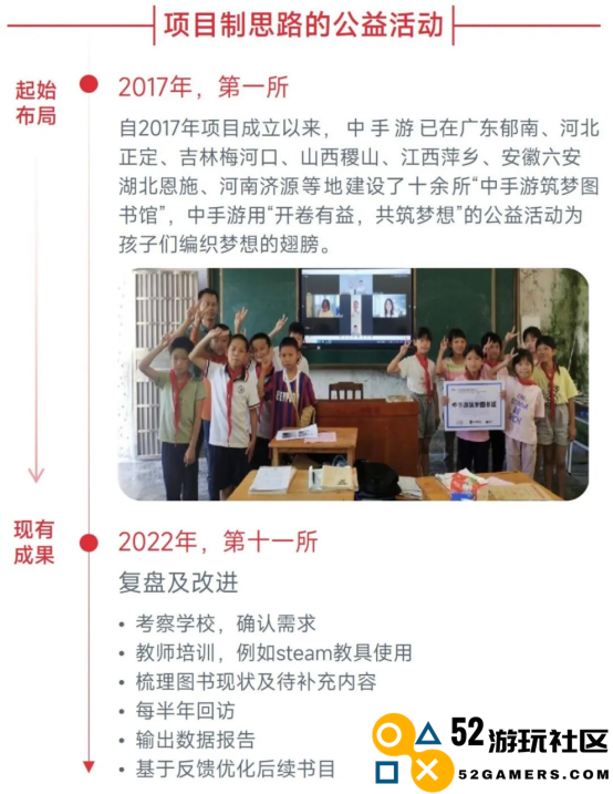 中国游戏企业社会责任报告：指数连续四年增长 未保贡献多 语言暴力需关注