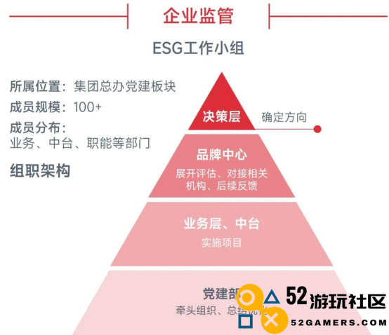 中国游戏企业社会责任报告：指数连续四年增长 未保贡献多 语言暴力需关注