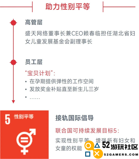 中国游戏企业社会责任报告：指数连续四年增长 未保贡献多 语言暴力需关注