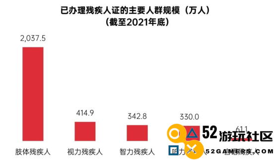 中国游戏企业社会责任报告：指数连续四年增长 未保贡献多 语言暴力需关注