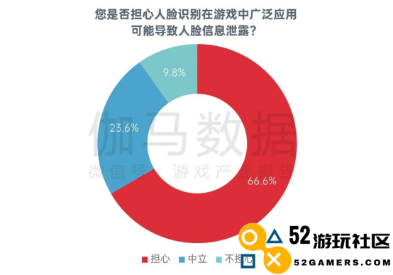 中国游戏企业社会责任报告：指数连续四年增长 未保贡献多 语言暴力需关注