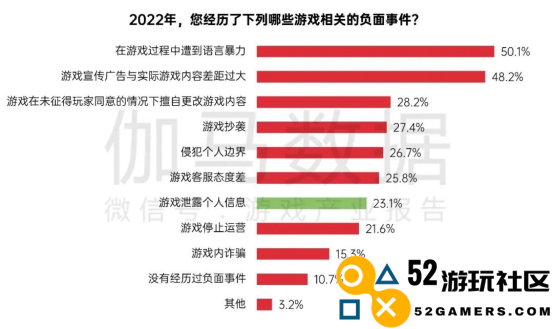 中国游戏企业社会责任报告：指数连续四年增长 未保贡献多 语言暴力需关注