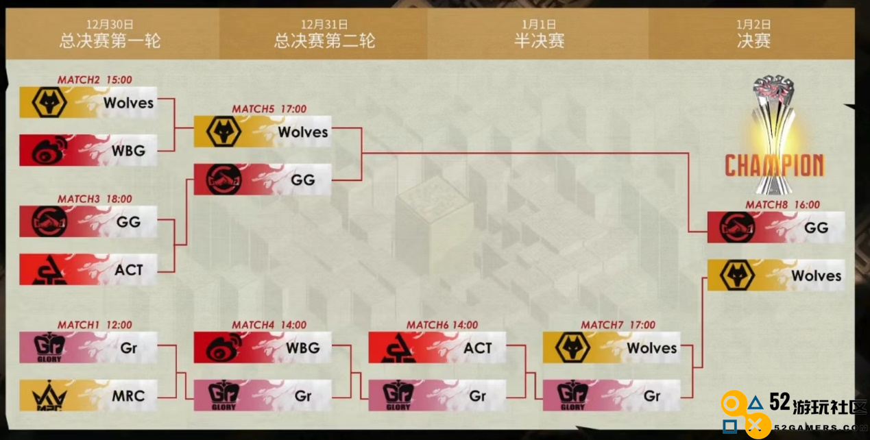 一路高歌克劲敌：恭喜成都GG拿下第五人格2022IVL秋季赛总冠军！