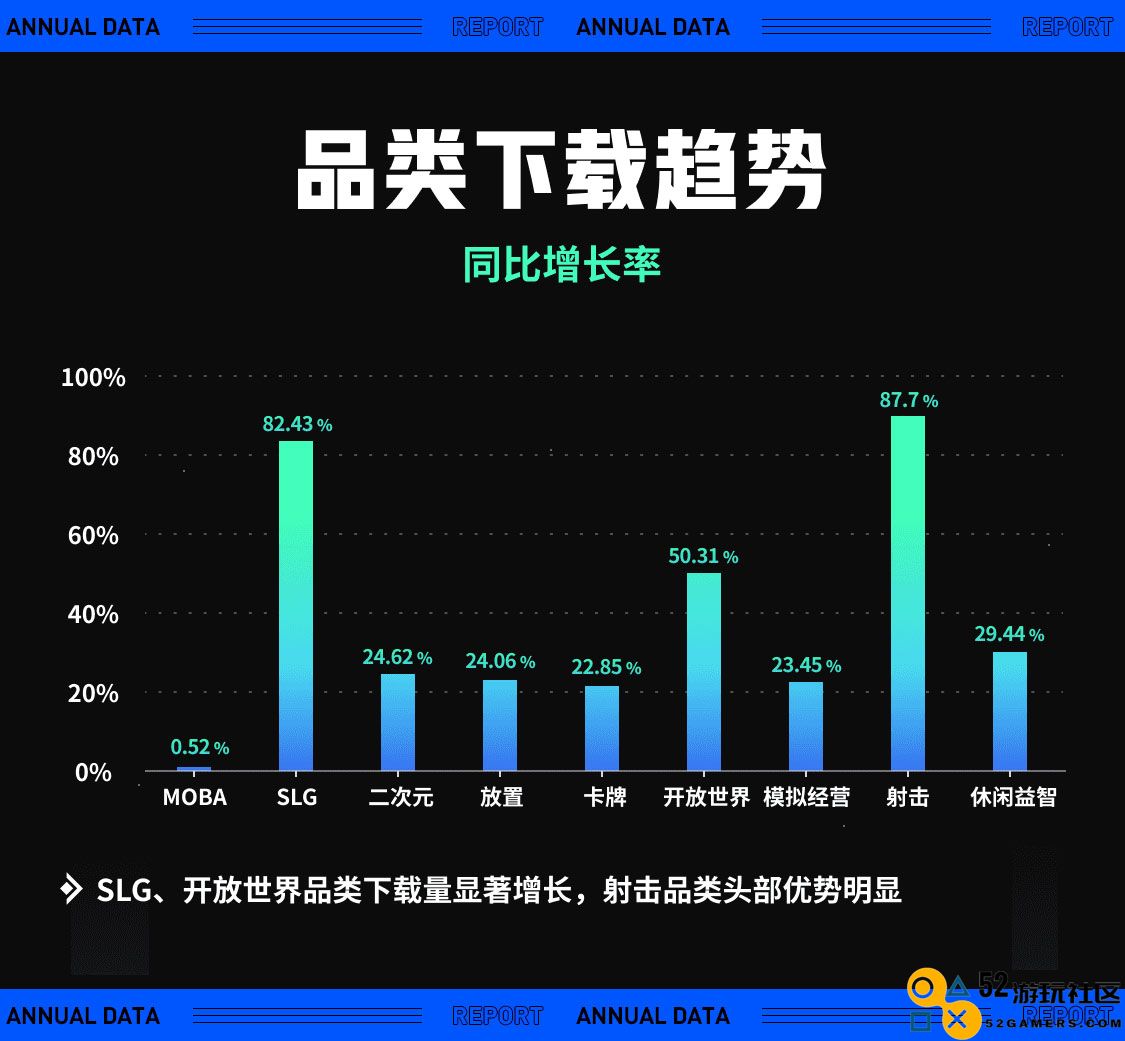 TapTap 2022 年度报告：从“玩什么游戏”到“怎样玩游戏”